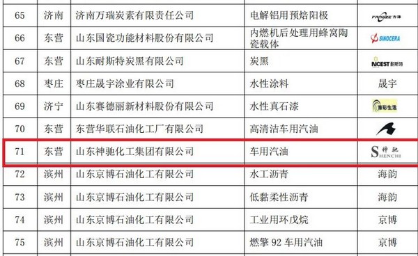 山东AG大厅网址化工集团有限公司车用汽油产物被认定为2022年度山东优质品牌！